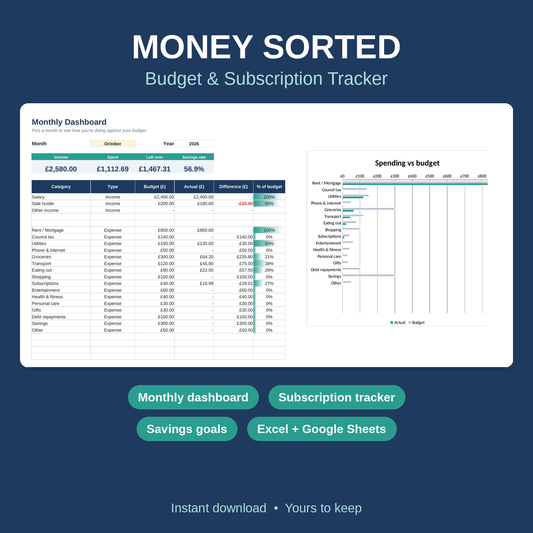Money Sorted – Budget & Subscription Tracker (Excel & Google Sheets)