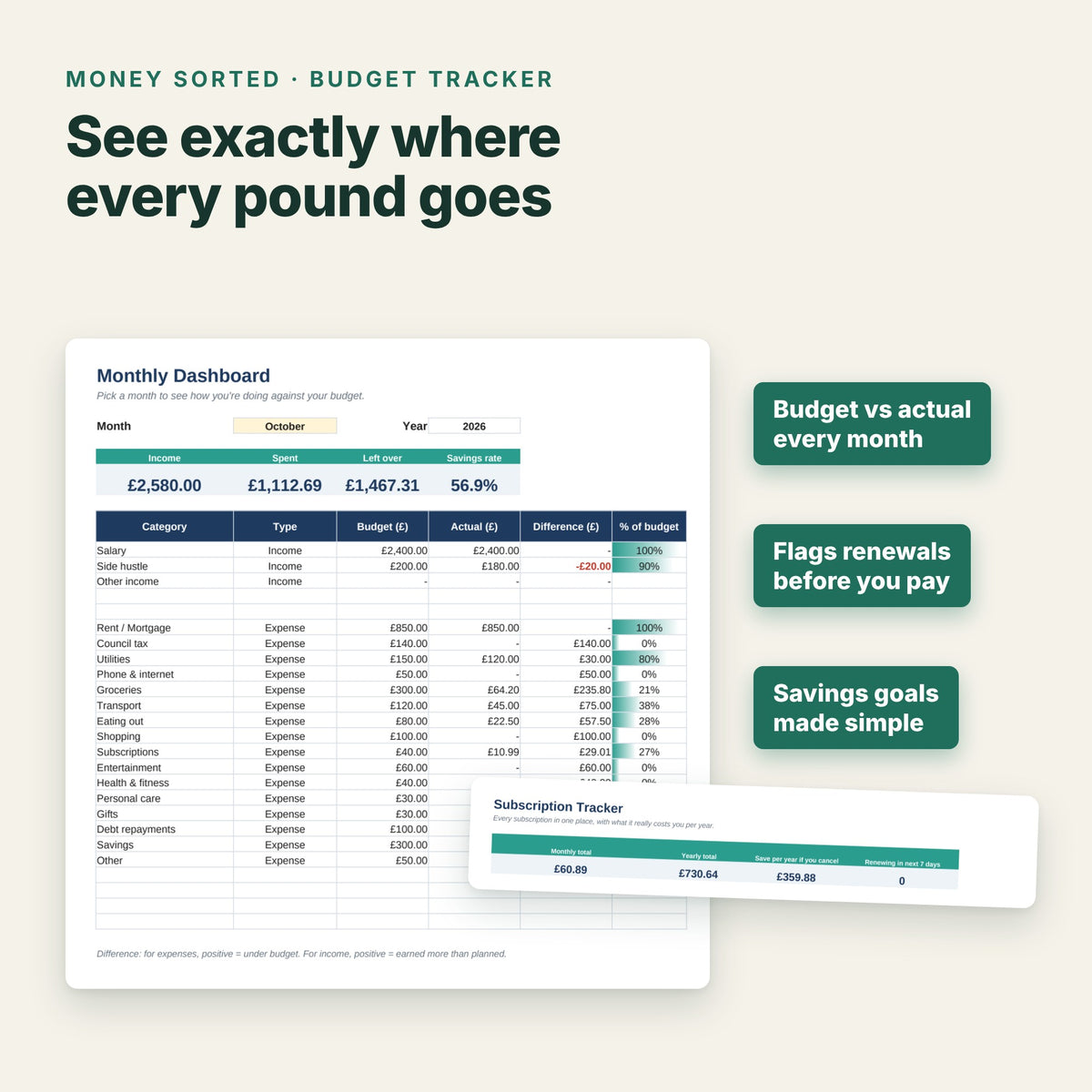 Life Admin Bundle – Budget, Meal Planner & Invoice Templates (Excel & Google Sheets)